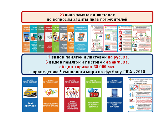 Виды памяток. Бланк памятки. Чем отличается листовка от памятки. Памятка вид документа.